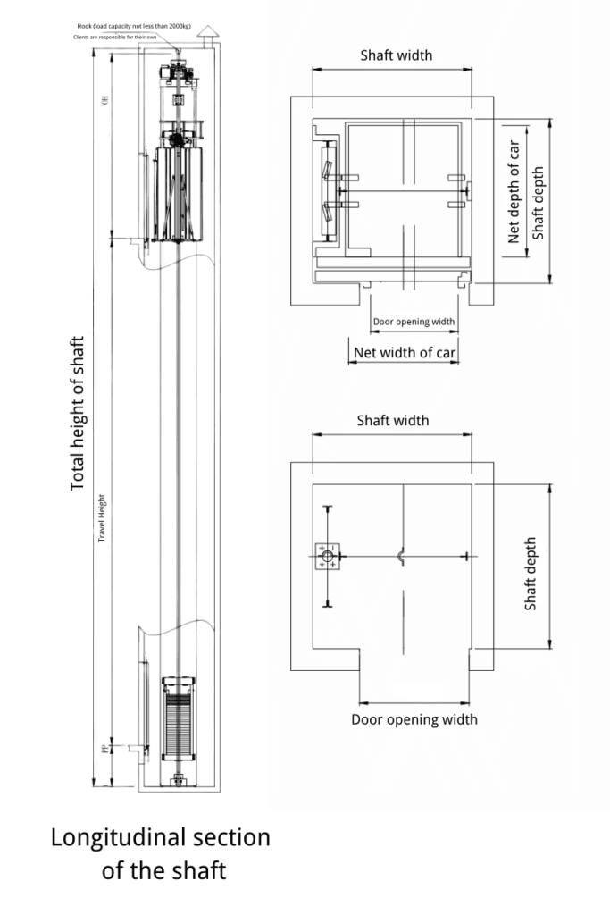 standard shaft diagrams