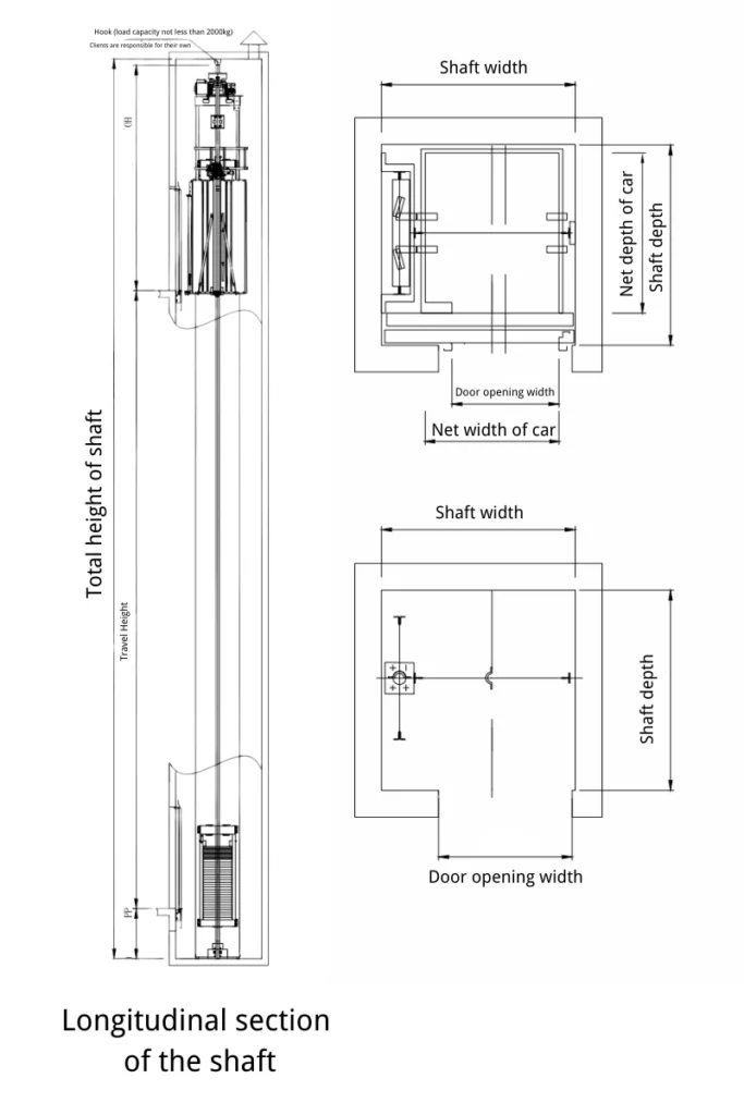 standard shaft diagrams