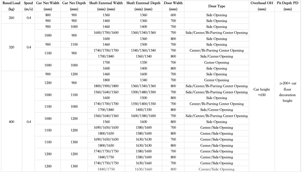 technical data ( aluminum shaft )