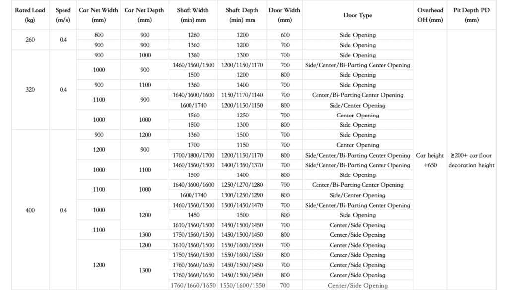 technical data ( concrete shaft )