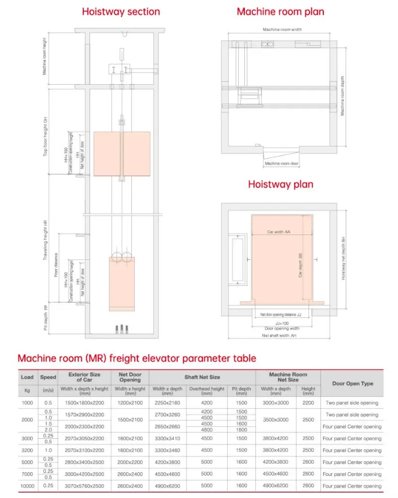 mr freight elevator parameter table