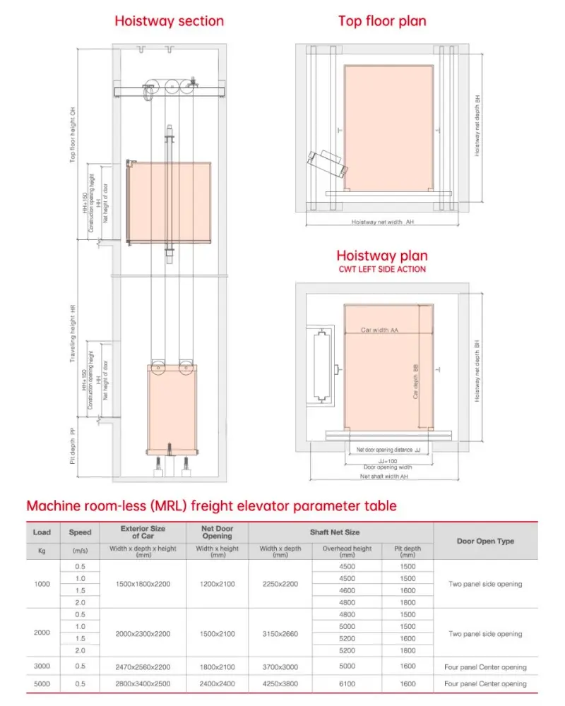 mrl freight elevator parameter table