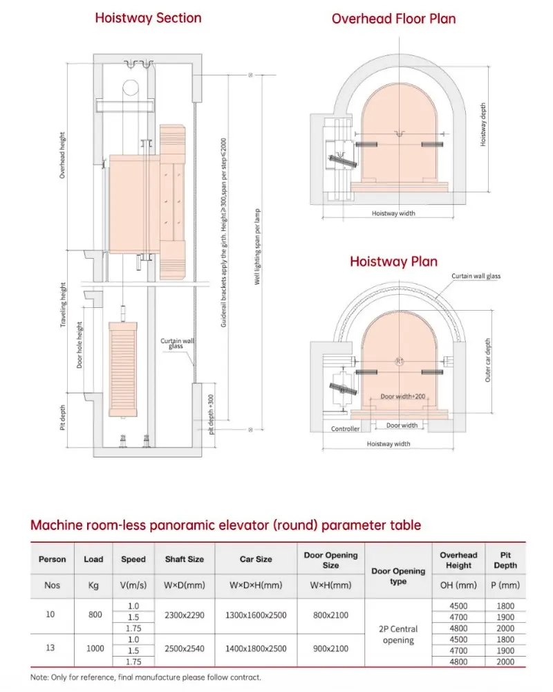 mrl panoramic elevator