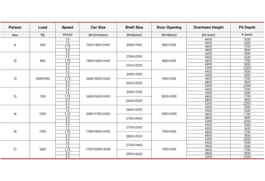 mrl passenger elevator parameter table
