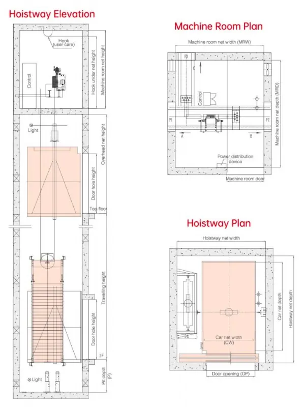 hospital elevator construction parameters