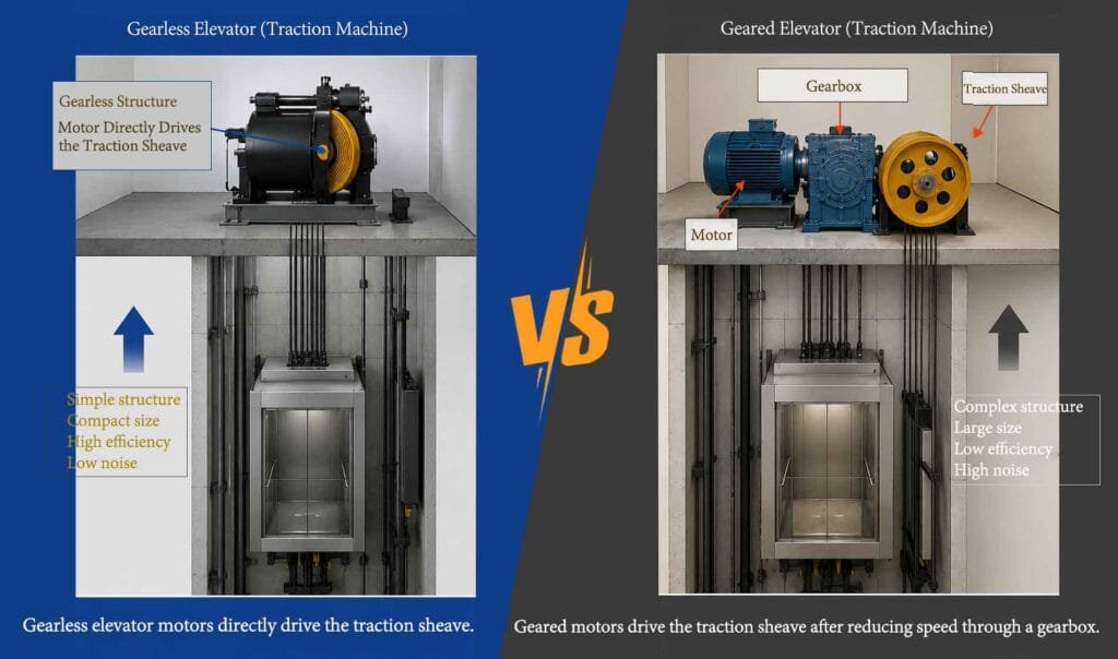 geared traction elevator vs gearless