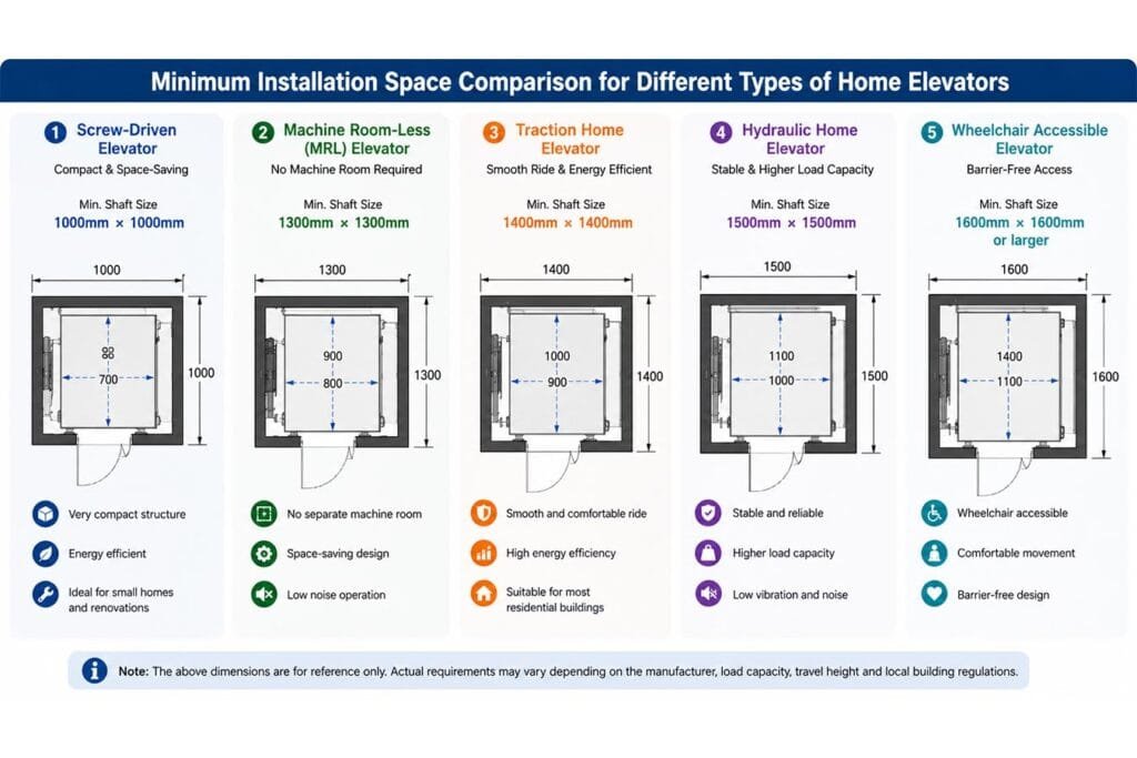 what are the dimensions of a residential elevator