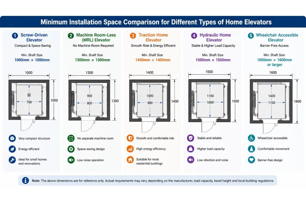 what are the dimensions of a residential elevator