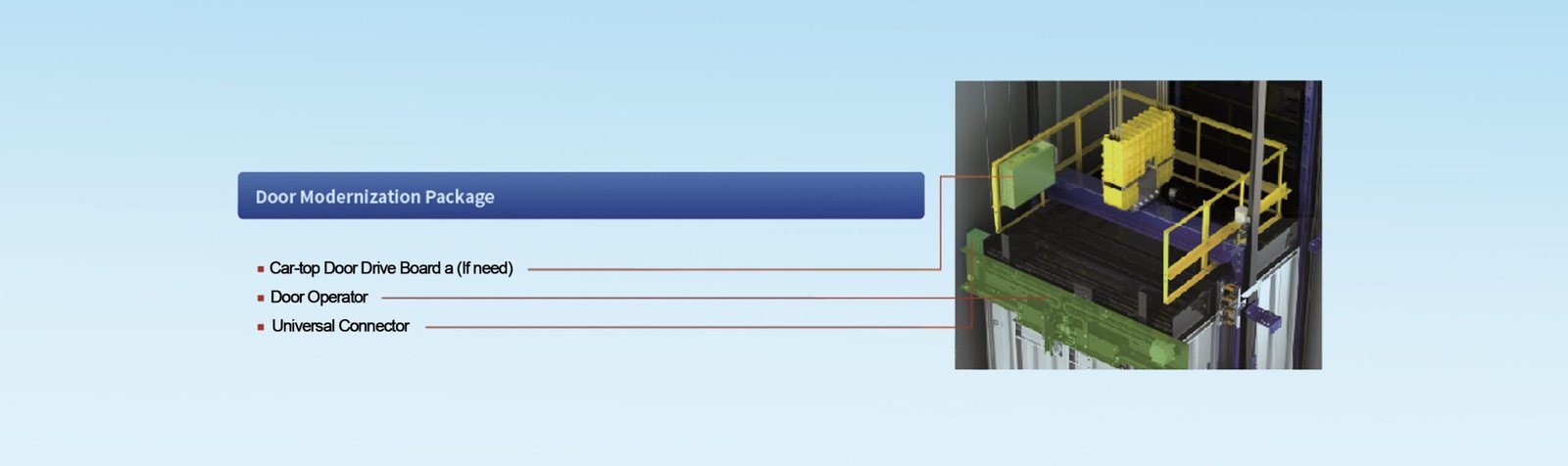 lift modernization elevator door system