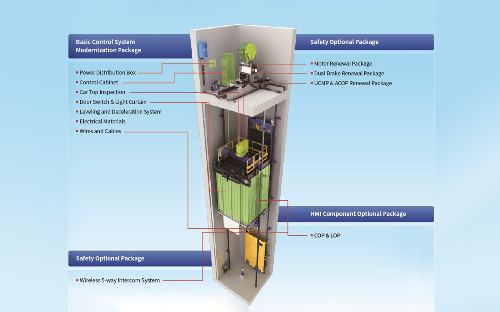 Elevator Modernization and Renovation