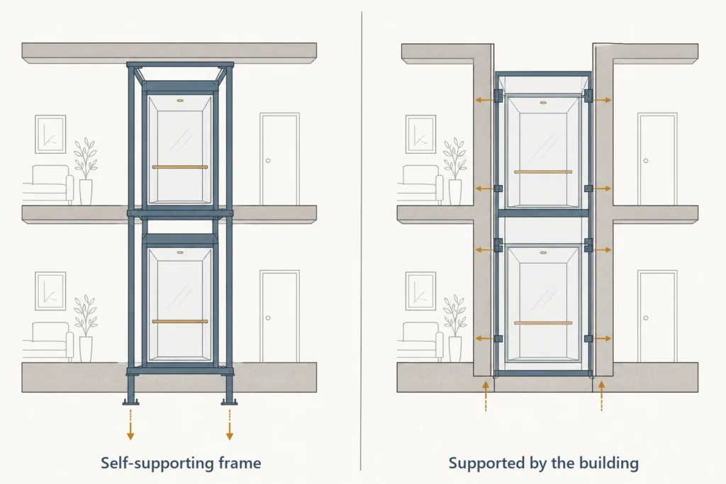 04 home glass elevator self supporting shaft